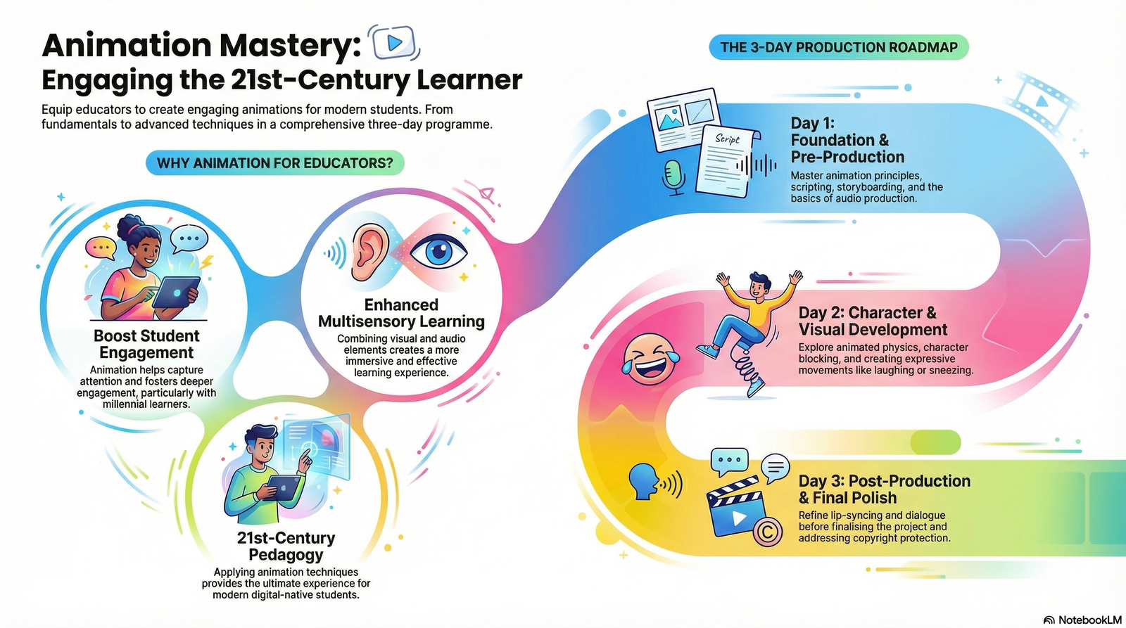Animation Skills for Online Instructor: Engaging Students in the 21st Century